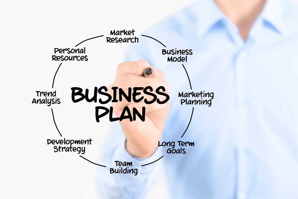 importance of creating business plan